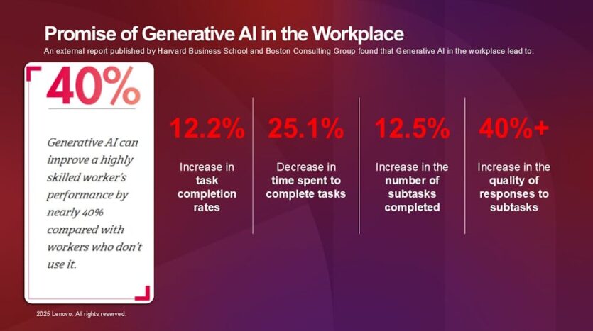 AI and AI PCs 101 for SMBs